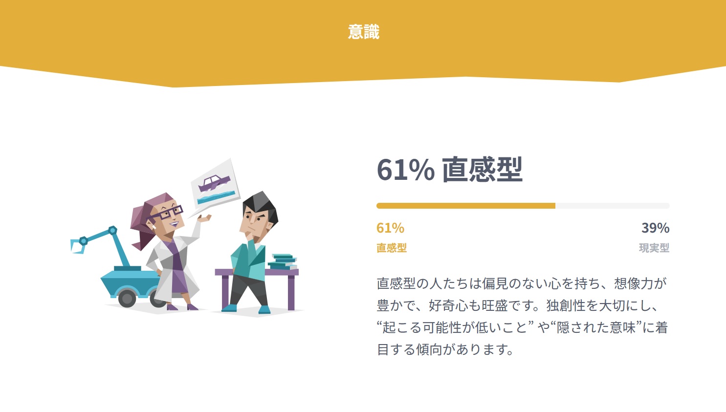 直感型61％