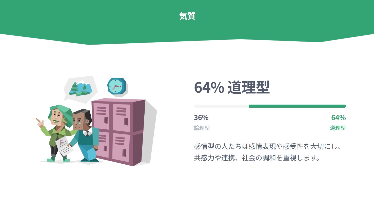 道理型64％